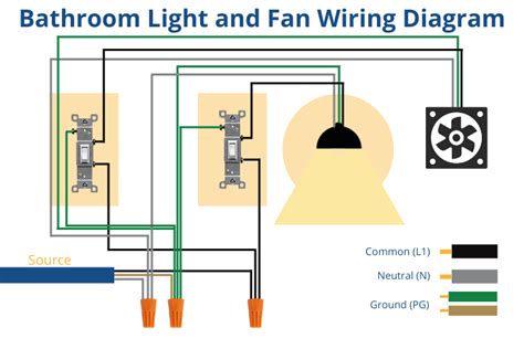 wiring a bathroom fan